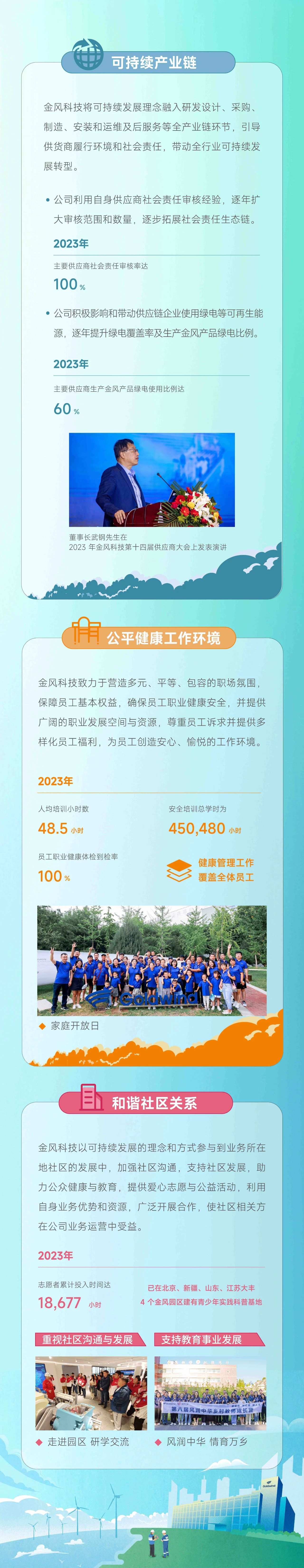 金风科技发布2023年可持续发展报告