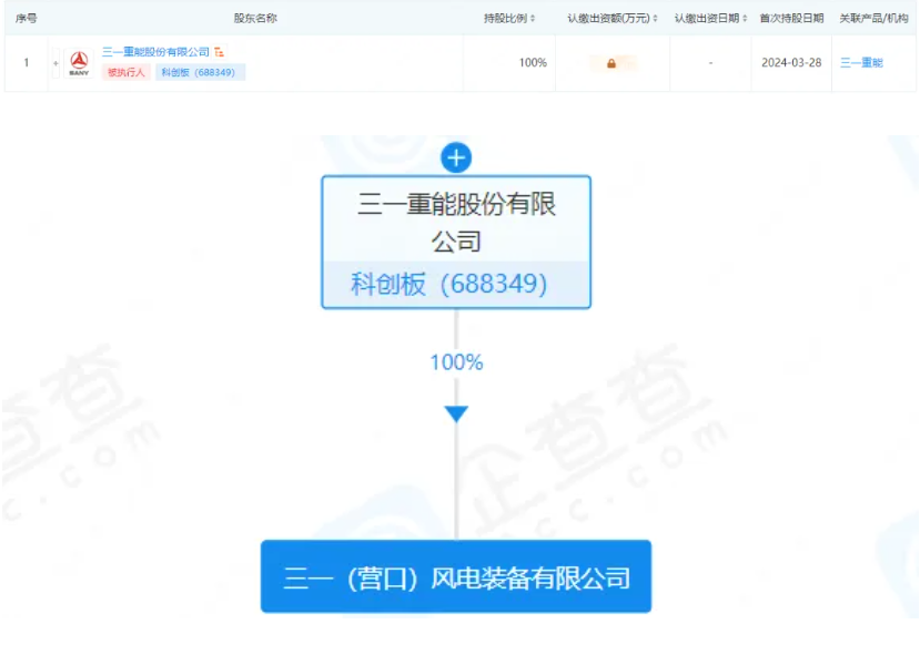 三一重能、中船科技各成立新公司！