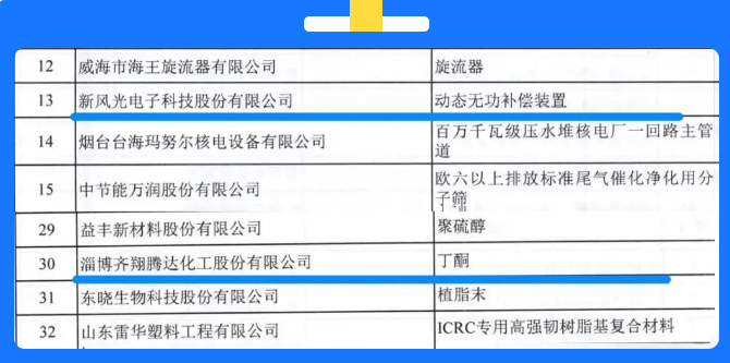 厉害了！山东能源集团权属公司入围全国制造业单项冠军企业名单