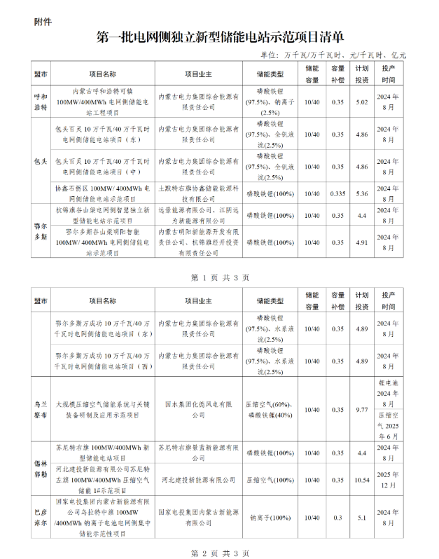 远景、明阳在列！内蒙古印发第一批电网侧独立储能示范项目名单