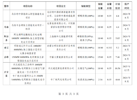 远景、明阳在列！内蒙古印发第一批电网侧独立储能示范项目名单