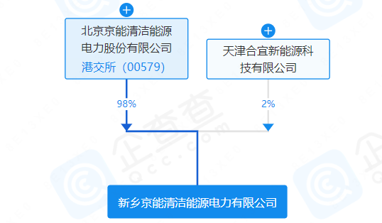 京能清洁能源在河南新乡参设新公司