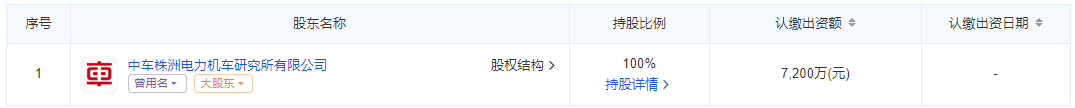 注册资本7200万！中国中车在丹东成立新能源装备公司