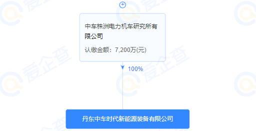 注册资本7200万！中国中车在丹东成立新能源装备公司