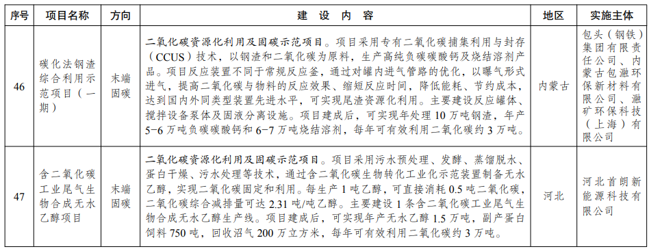 5个风电项目入选！国家级绿色低碳先进技术示范项目清单公布