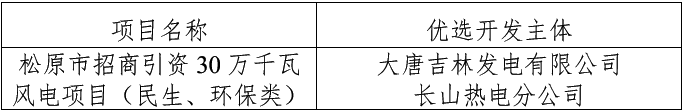 箕星新能源、大唐长山热电斩获！吉林松原市招商引资300MW风电项目竞配优选结果公示！