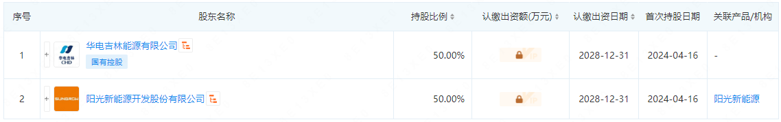 注册资本500万！阳光电源与华电新能源成立新公司