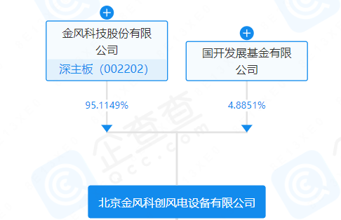 注册资本1000万元！金风科技在北京投资成立国际贸易新公司