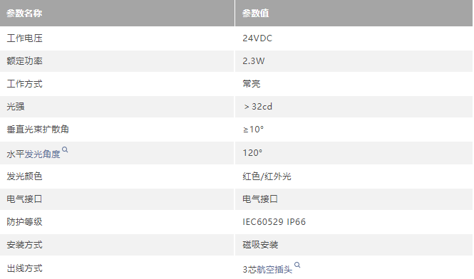 南华机电新品发布 | 适用不同塔筒壁厚的塔壁障碍灯LSW2系列