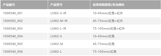 南华机电新品发布 | 适用不同塔筒壁厚的塔壁障碍灯LSW2系列