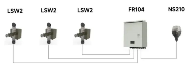 南华机电新品发布 | 适用不同塔筒壁厚的塔壁障碍灯LSW2系列