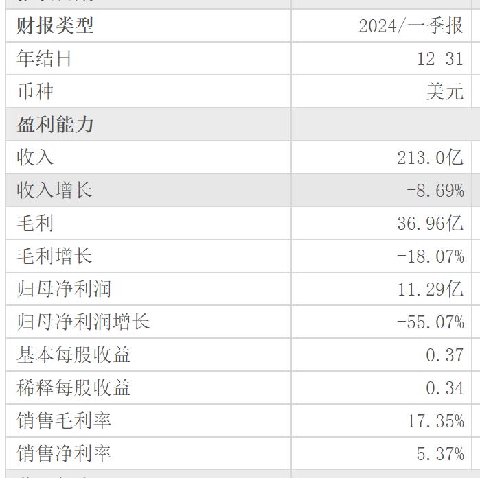 先涨价再降价，特斯拉“打脸”只用20天？