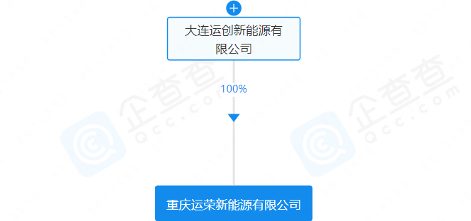 注册资本400万元！运达股份在重庆成立新公司