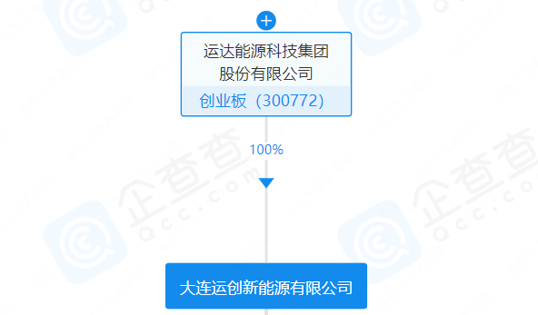 注册资本400万元！运达股份在重庆成立新公司