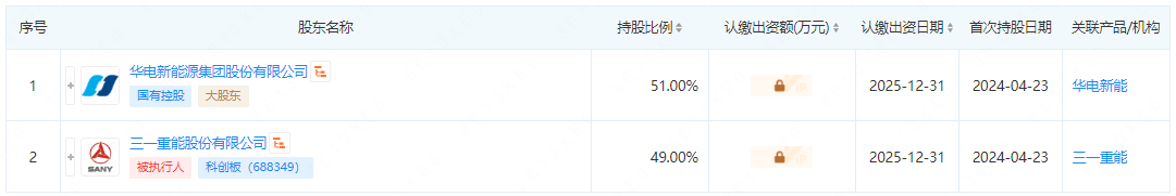 三一重能、华电新能在广西成立新能源公司