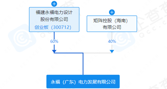 永福股份投资成立电力发展公司，含海上风电相关业务