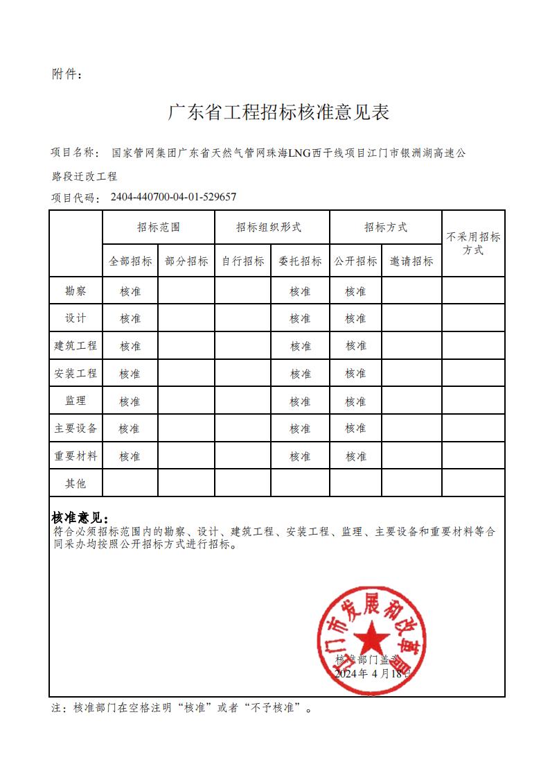 国家管网集团广东省天然气管网珠海LNG西干线项目江门市银洲湖高速公路段迁改工程项目获核准