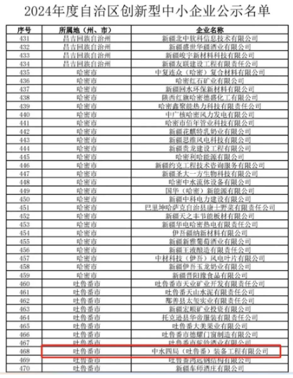 中国水电四局新疆分公司吐鲁番基地顺利入库新疆维吾尔自治区创新型中小企业名录