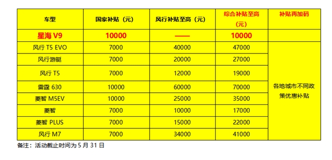 五一升级豪华出行，选风行星海V9，万元以旧换新补贴来袭！