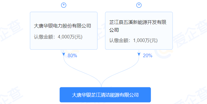 注册资本5000万！华银电力等在湖南成立清洁能源公司