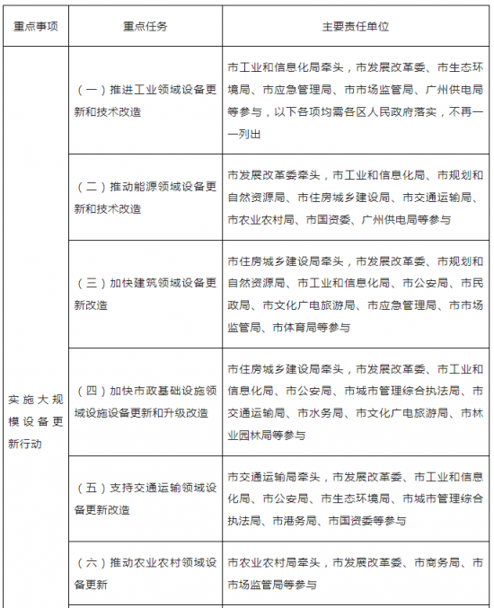 广东广州：加快推进城镇燃气等管道老化更新改造