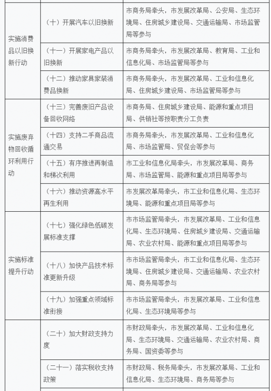 广东惠州：运行年限满20年的燃气管道应改尽改