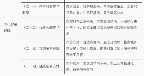 广东惠州：运行年限满20年的燃气管道应改尽改