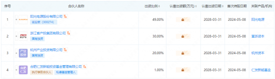 出资10亿元！阳光电源等在浙江杭州成立创投企业