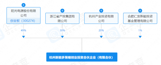 出资10亿元！阳光电源等在浙江杭州成立创投企业