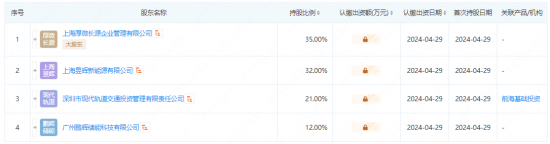 鹏辉能源等投资成立能源科技新公司！涉及风电业务