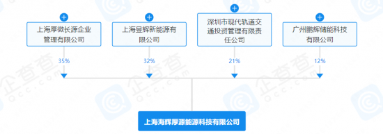 鹏辉能源等投资成立能源科技新公司！涉及风电业务