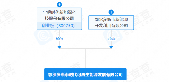 鄂尔多斯市时代可再生能源发展有限公司成立！涉及风电业务