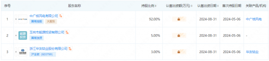 注册资本200万元！中广核风电等在玉林成立新能源公司