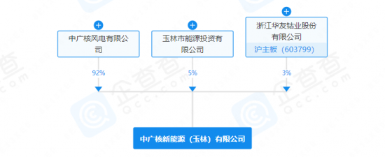 注册资本200万元！中广核风电等在玉林成立新能源公司