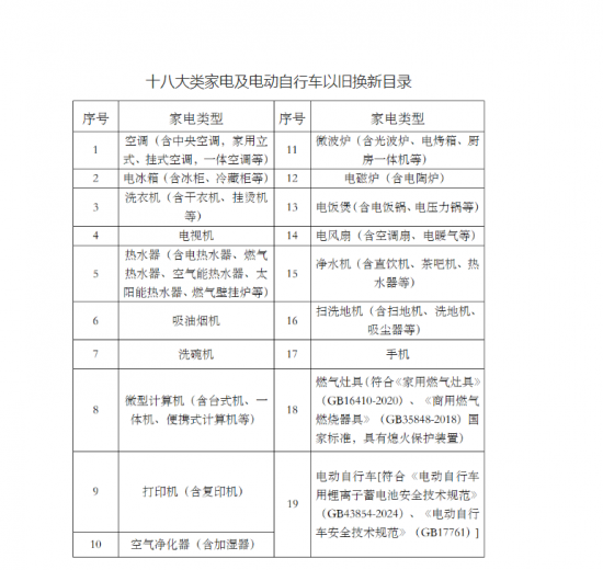 宁夏：为配合抓好燃气安全专项整治，将燃气灶具纳入补贴范围