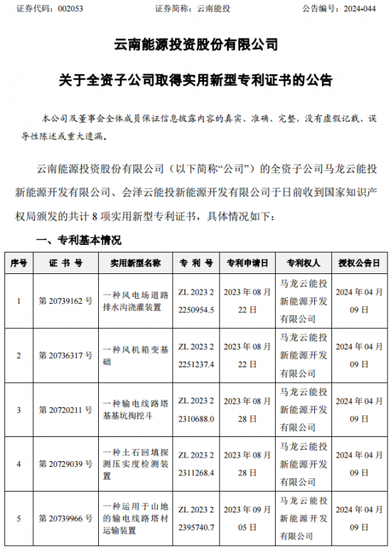 云南能投全资子公司取得8项实用新型专利证书