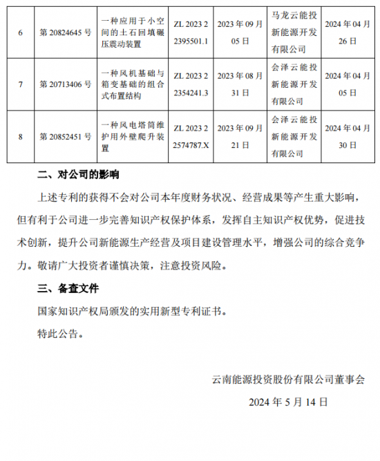 云南能投全资子公司取得8项实用新型专利证书