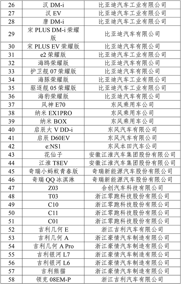 99款新能源车型下乡 市场潜力或超300万辆