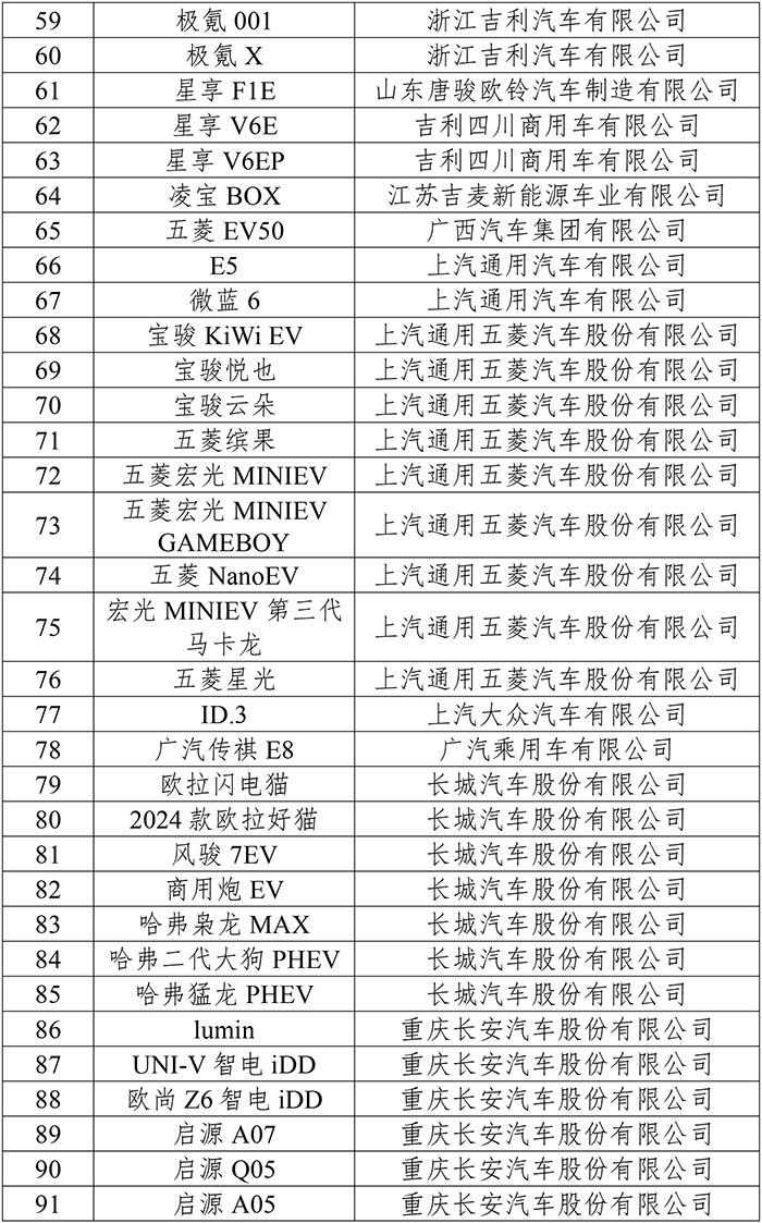 99款新能源车型下乡 市场潜力或超300万辆