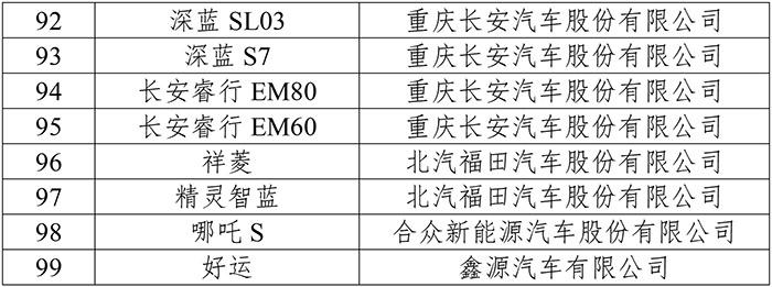 99款新能源车型下乡 市场潜力或超300万辆