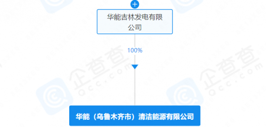 注册资本2000万！华能国际在新疆成立新公司