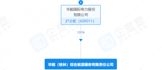 注册资本为50万元！华能国际投资成立综合能源服务公司