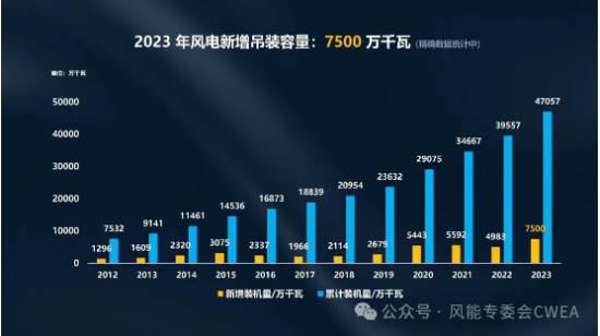 秦海岩：中国风电2023，创造属于我们的历史！