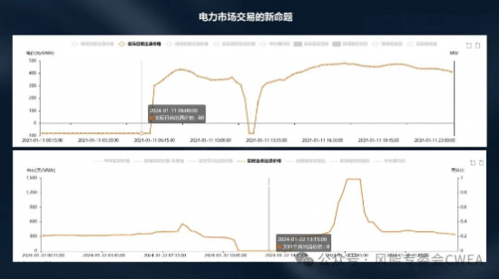 秦海岩：中国风电2023，创造属于我们的历史！