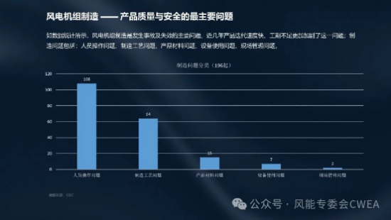 秦海岩：中国风电2023，创造属于我们的历史！