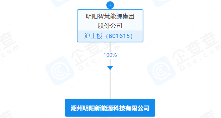 注册资本5000万！明阳智能在潮州成立新能源公司