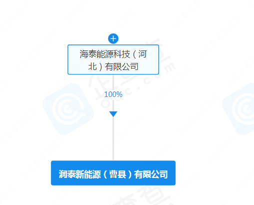 海泰新能成立新能源公司！含风电业务