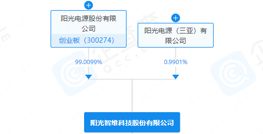 注册资本10万元！阳光电源于北京成立新公司