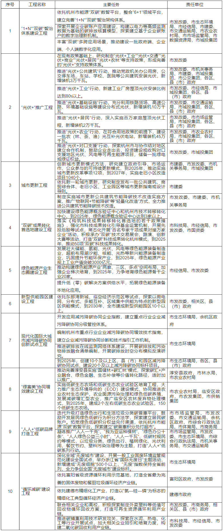 浙江杭州市：加快分散式风电建设，到2025年力争达100MW！