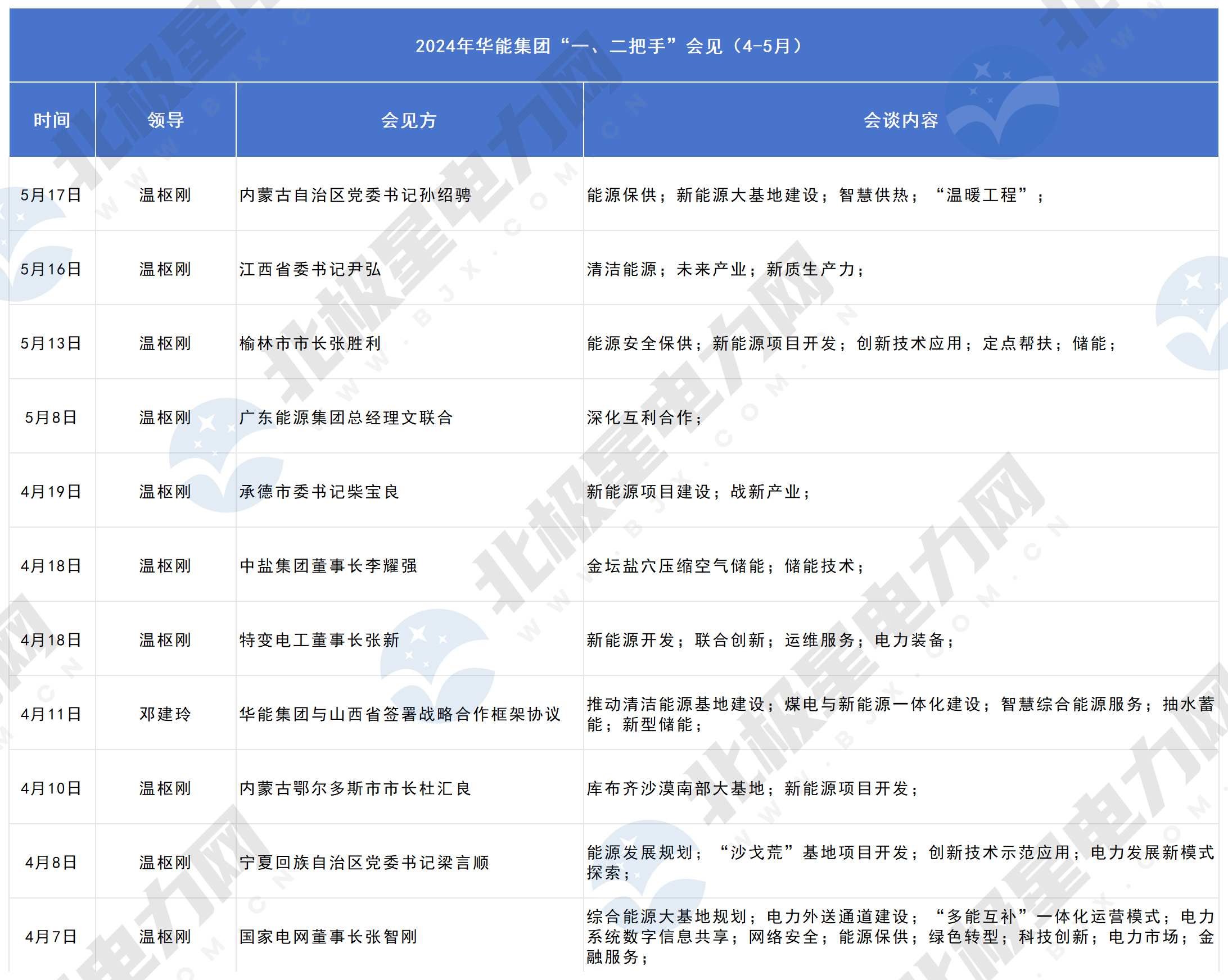 六大发电会见_4-5月.jpg